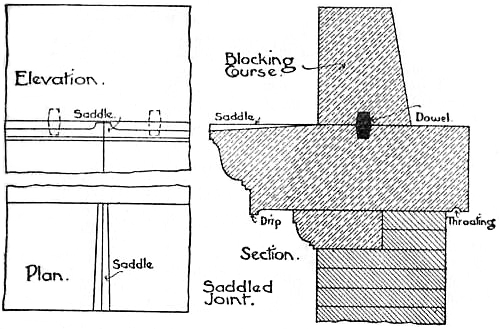 Matching Mortar on 100-Year-Old Brick
